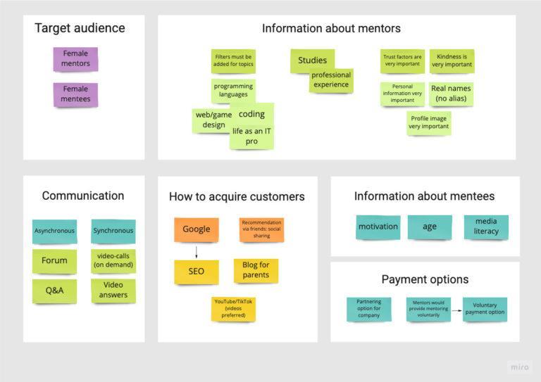 Affinity Mapping Insights